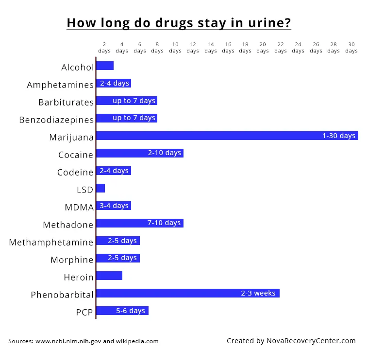 graphic drugs in urine