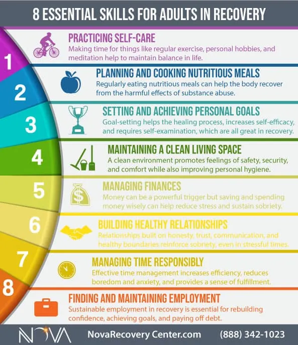 8 essentials recovery life skills infogrpahic