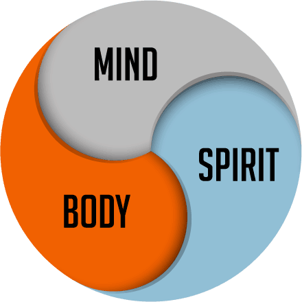 mind body spirit graphic