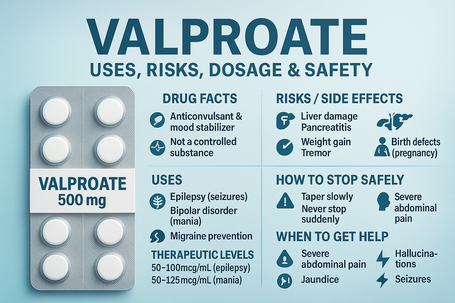 Valproate blister pack with infographic showing its uses, side effects, dosage ranges, and safety warnings for epilepsy and bipolar disorder.